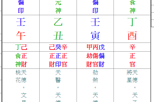 八字